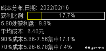 筹码分布图入门与技巧（小白都能看懂的股市筹码分布）