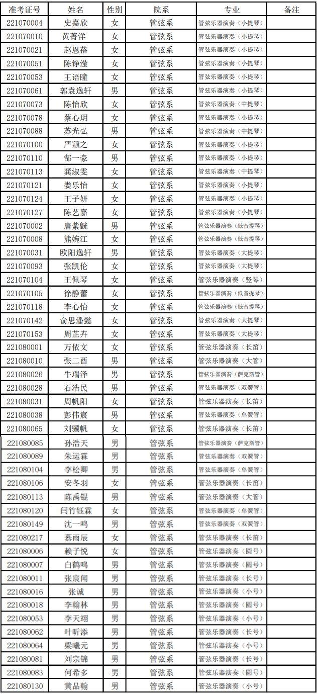 武汉音乐学院分数线，武汉音乐学院2021年最低录取分数线多少分（上音、星海、浙音、武音、华中师大2022录取线公布）