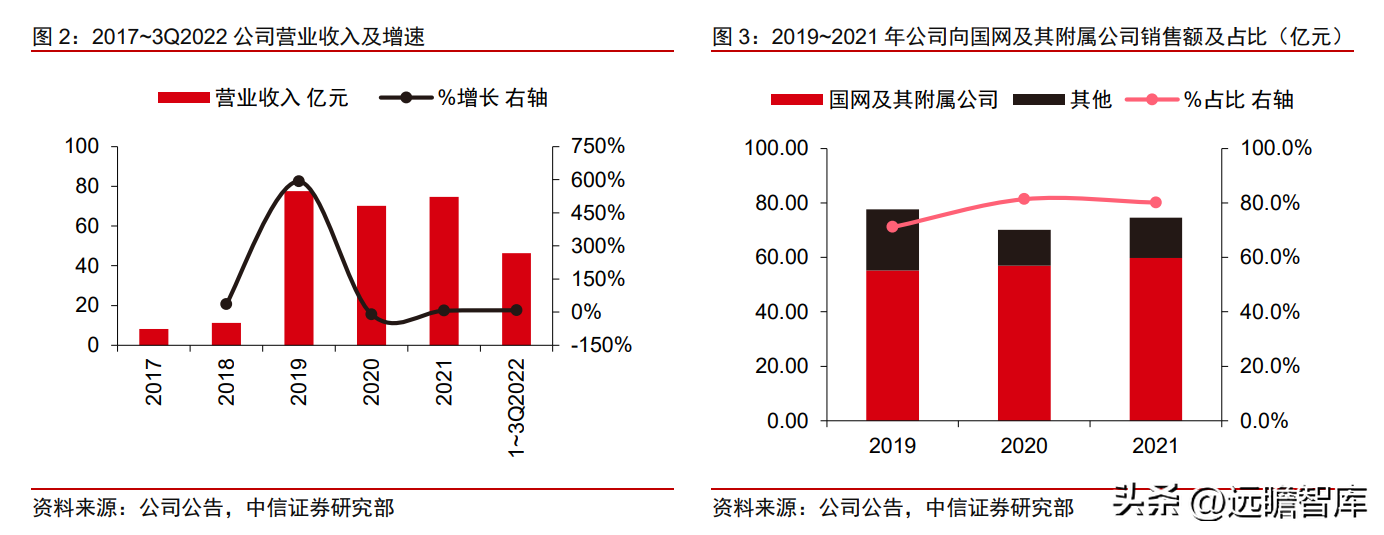 博纳德（国网系信息通信服务商）