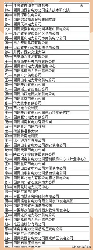 电气工程研究生，全国电气工程研究生院排行（西交大电气工程硕士毕业生就业去向公布）
