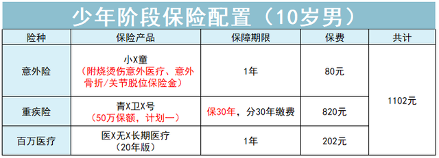 初生婴儿保险什么时候买，初生婴儿需要买什么保险（不同年龄的人优先买什么保险）