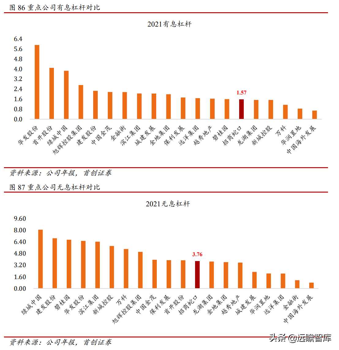 招商蛇口（拿地强度提升）