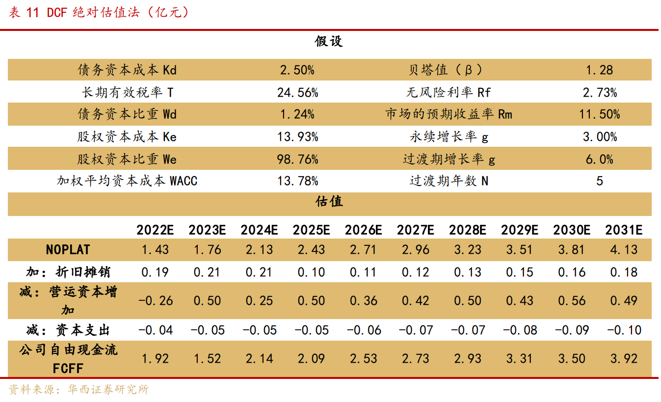 宁波童装（深耕中高端童装赛道）