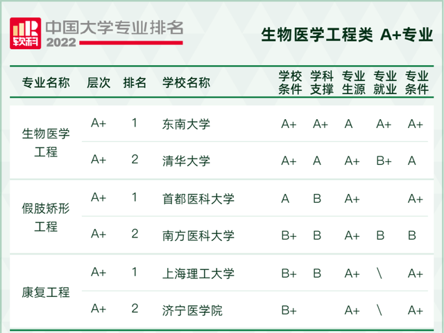 天文学专业大学排名，全国天文学专业大学排名榜【推荐10所】（2022软科中国大学专业排名出炉）