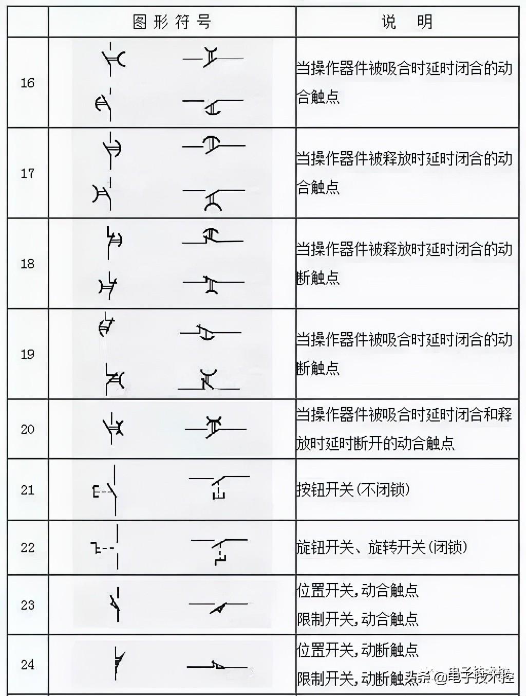 高压熔断器图形符号(高压熔断器电气图形符号是什么) - 珍缘易学