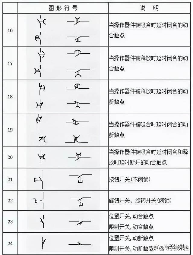 断路器(跌落式熔断器,电力变压器,电流互感器,电压互感器)电气符号和