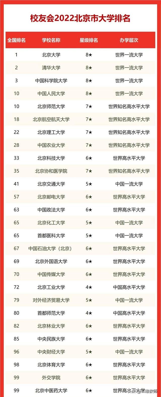 电子信息工程和计算机科学与技术哪个好，计算机和电子信息工程哪个专业好（北京这所工业大学，藏得有点深）
