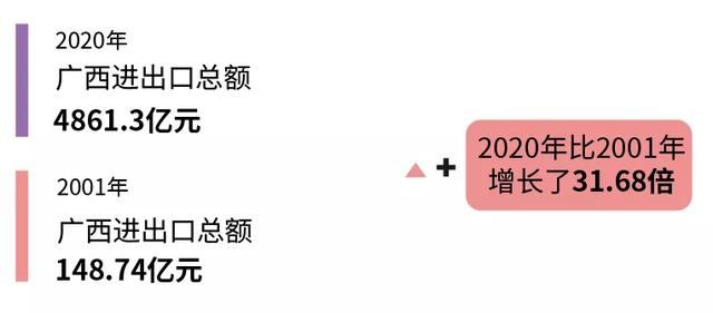 首届中国-东盟网络空间论坛上，中方提出中国与东盟共同打造中国-东盟信息（变的是时间 不变的是脚步）