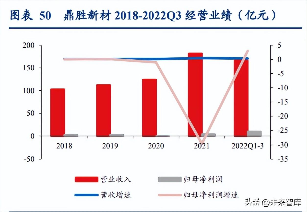 阳泉铝业（锂电池铝箔行业研究报告）