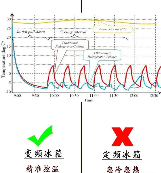 冰箱质保期一般是几年，海尔冰箱质保期一般是几年（一定要学会这9个选购小技巧）