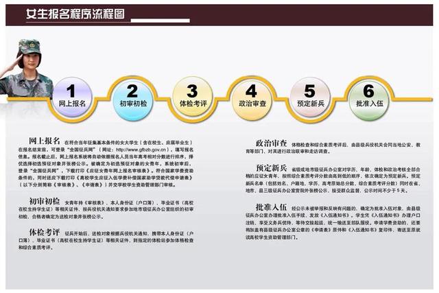 女兵征兵条件2020，征女兵条件2022年标准和要求（女兵报名，即将开始）