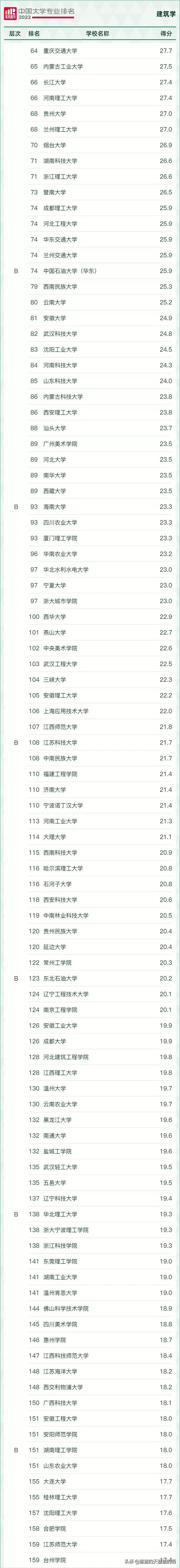 大学理科专业有哪些，大学理科有哪些专业（2022年最热门的理工科专业汇总）