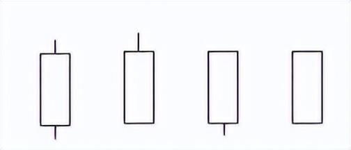 中阳线是什么意思，什么是中阳线,大阳线（宇哥手把手教你学会看K线）