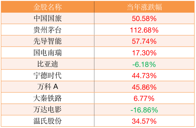 2020年券商股哪个最值得投资（券商十大金股告诉了我们一个道理）