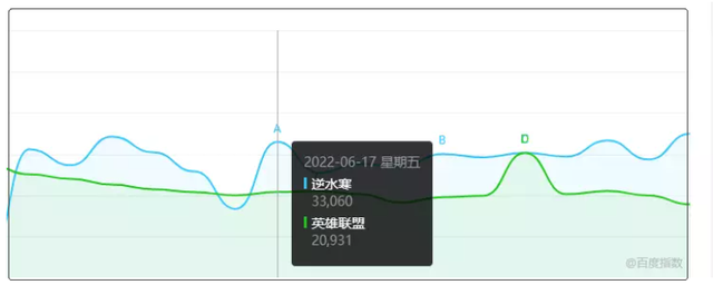 腾讯游戏有哪些，腾讯网络游戏有哪些（腾讯一口气公布20款新作）