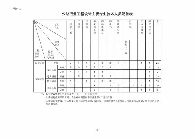 2022年最新实名认证真实有效，2022年实名认证大全号码真实有效（2022年底前实现电子证照全国统一、互通互认）