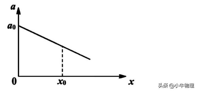 保留两位有效数字，如何保留两位有效数字（与位置x有关的运动学图像）