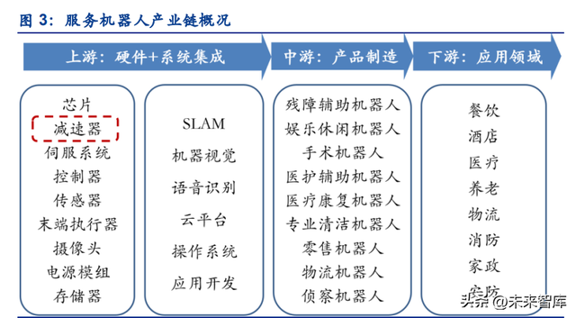 固定资产周转率下降说明什么，固定资产周转率下降说明什么意思（谐波减速器行业深度报告）