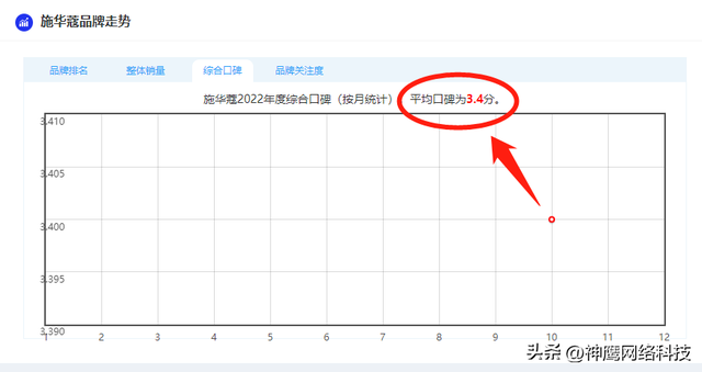 施华蔻染发剂安全吗，施华蔻染发膏检测不合格（施华蔻屡次抽检不合格被罚数百万）