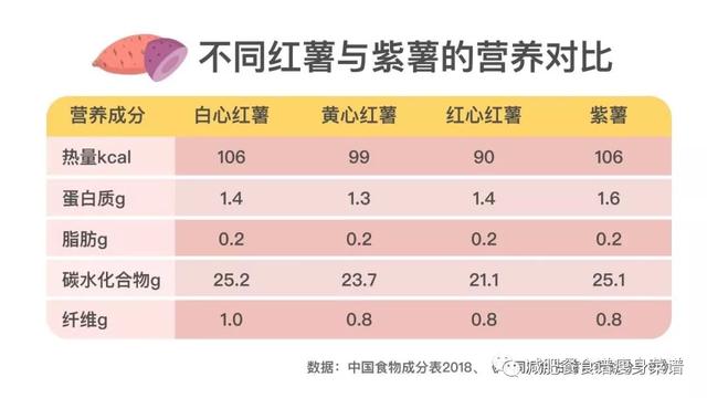 紫薯水煮好还是蒸好，红薯凉水蒸好还是滚水煮好呢