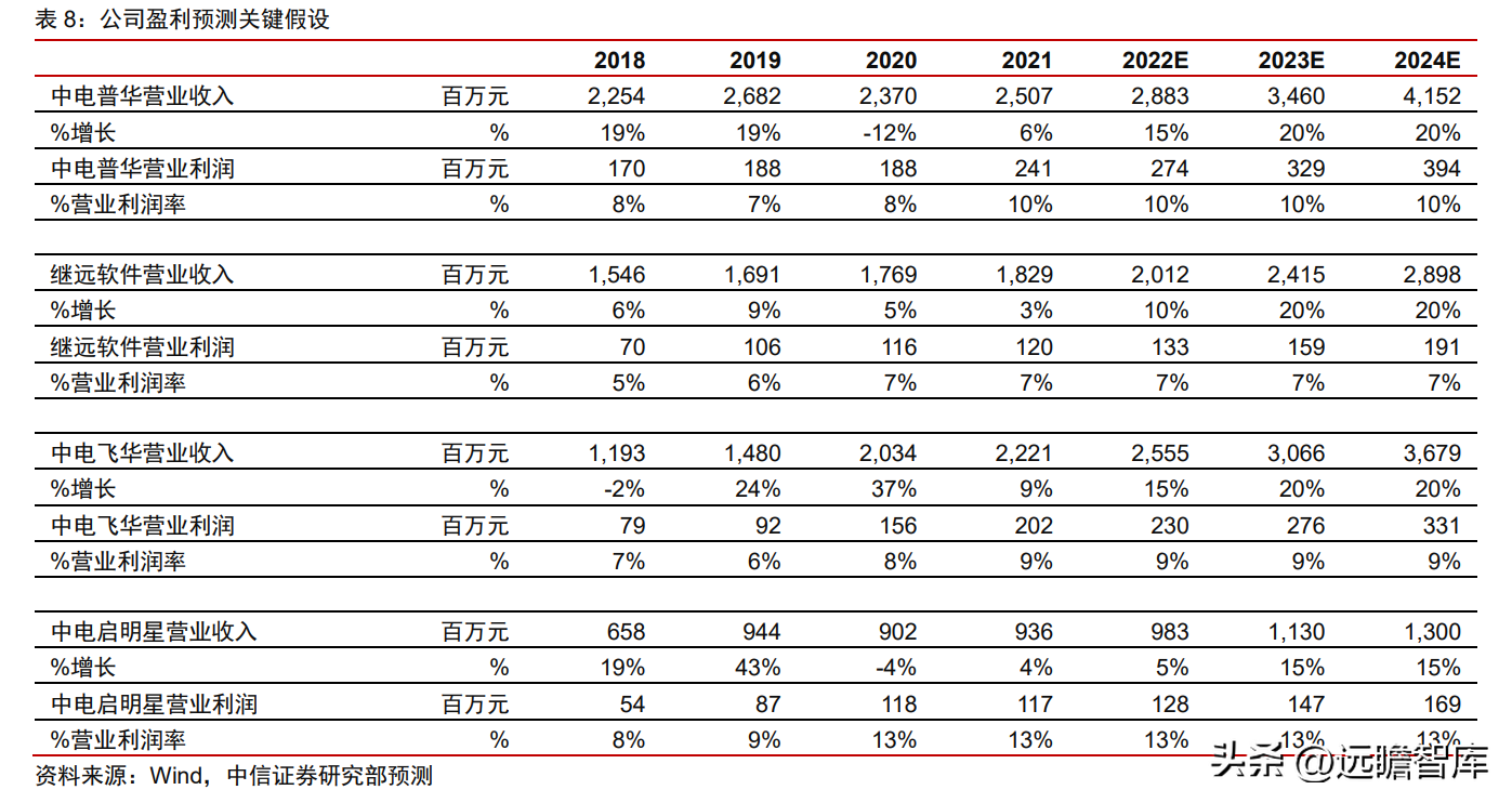 博纳德（国网系信息通信服务商）