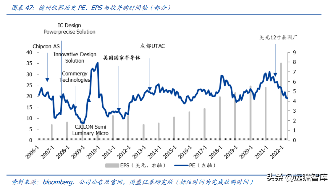 lsi公司（半导体行业深度）