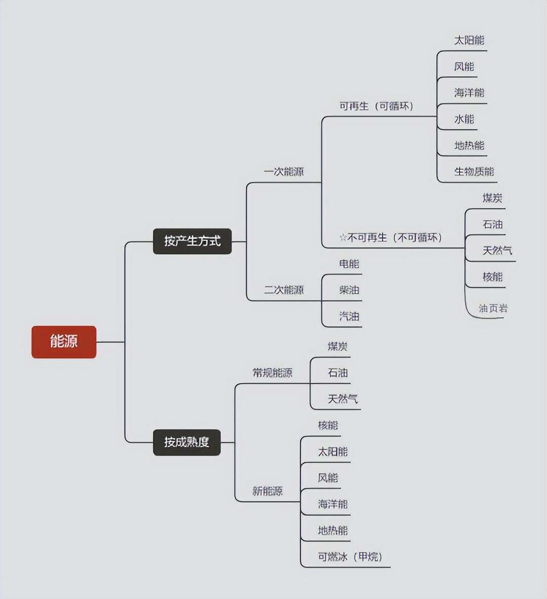 不可再生能源有哪些种类，不可再生能源图片