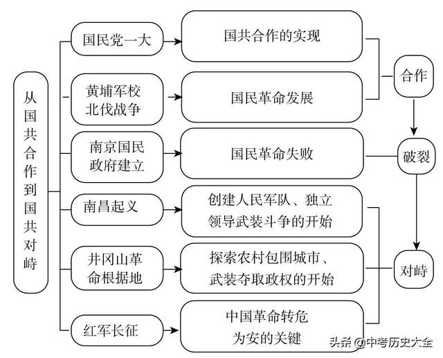 八上历史思维导图，八上历史思维导图全书简单（八上历史全册思维导图）