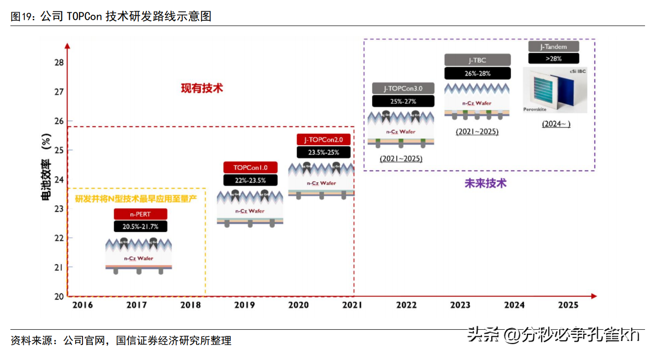 中来民生（深耕光伏行业）