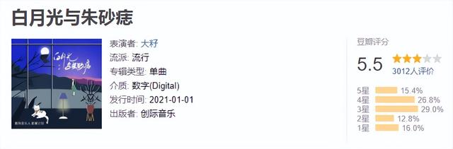 最新歌曲排行榜，最新流行歌曲排行榜谁知道（看看2021年播放量最高的30首歌是个什么成色）