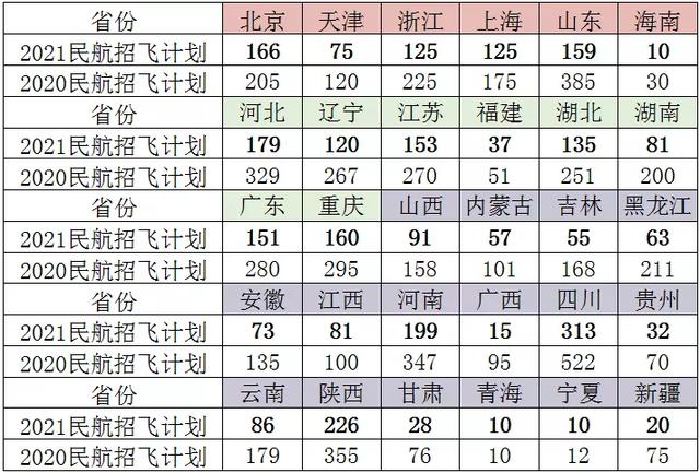 中国民用航空飞行学院2021分数线,中国民用航空飞行学院2022年最新排名及录取分数线汇总(2021年各省民航招飞招生计划及录取分数线盘点) 中国民用航空飞行学院2021分数线,中国民用航空飞行学院2022年最新排名及录取分数线汇总(2021年各省民航招飞招生计划及录取分数线盘点)