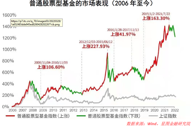 垃圾时间什么意思，如何打发投资中的“垃圾时间”