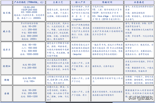 世界酒精性饮料可分为哪三类，世界酒精性饮料可分为哪三类饮品（海外烈酒陈年概述）