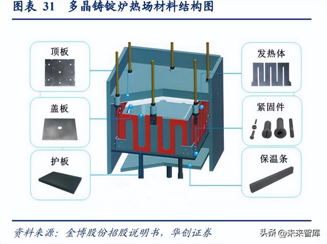 碳纤维是什么材料，碳纤维是什么材料对人体有害吗（碳纤维行业研究报告）