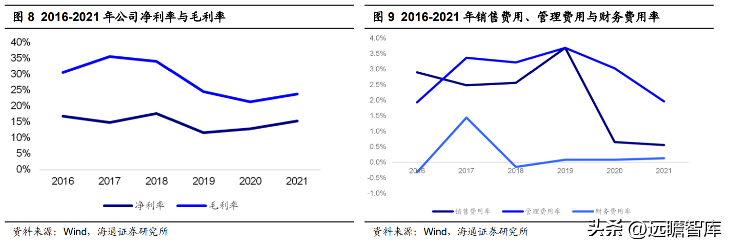 联盛（二甲酯二元醇龙头）