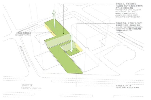 陆家嘴金融广场，上海浦东金融广场——将浦东新区商业和交通配套无缝结合