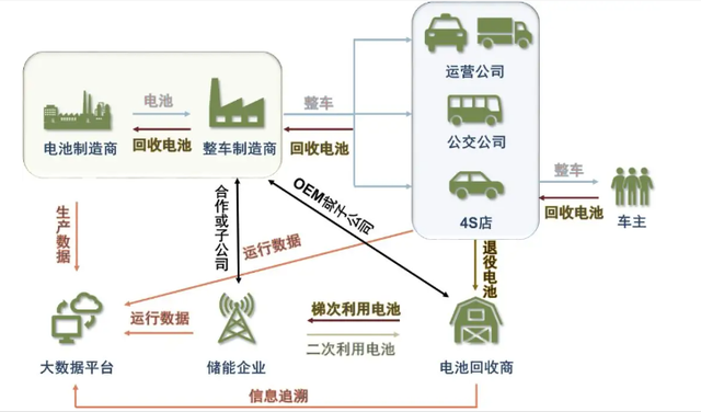 怎么样处理旧电池，旧电池处理方法（梯次利用是最佳方法）