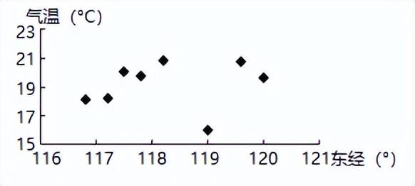太阳视运动轨迹图解析，太阳视运动轨迹图解（备战23年高考地理一轮复习）