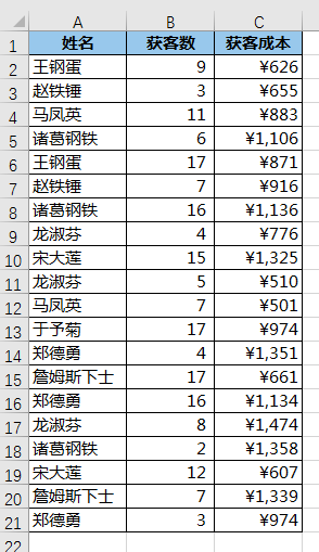 加权平均法计算公式，加权平均法的公式（求加权平均值，不会有人用）