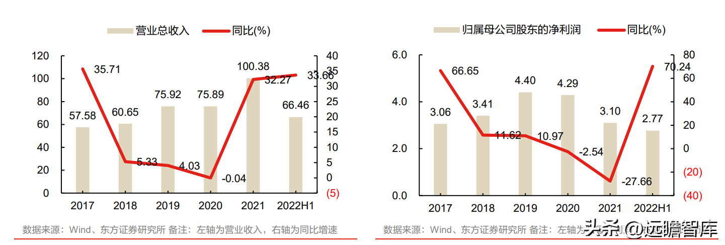 博德高科（高端铜合金材料龙头）