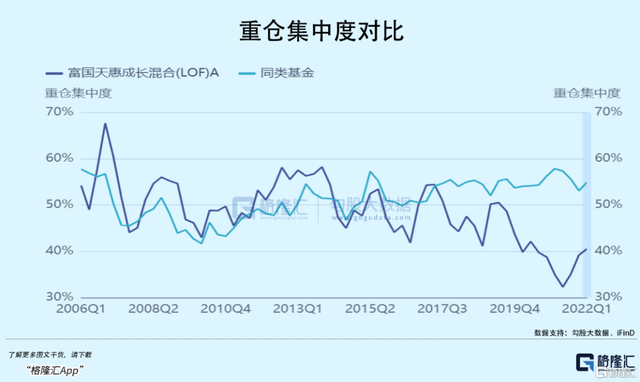 基金調(diào)倉好嗎，基金調(diào)倉好不好？