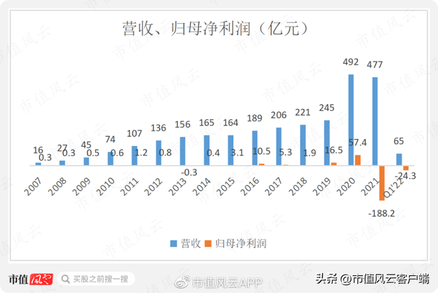 正邦科技分红,正邦科技股票行情（6次增发1次可转债,圈钱143亿,分红28亿,亏114亿）