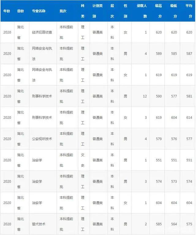 国家专项计划学校名单及专业，2021高考国家专项计划有哪些学校（“躺着”当公务员）