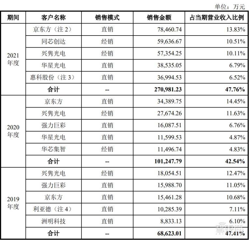 奇景光电（国产显示芯片龙头冲上市）