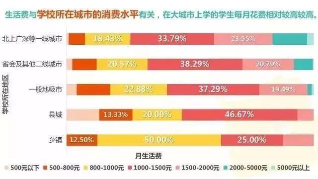 大连外国语学院学费，大连外国语大学招生简章（全国多所高校学费上调）