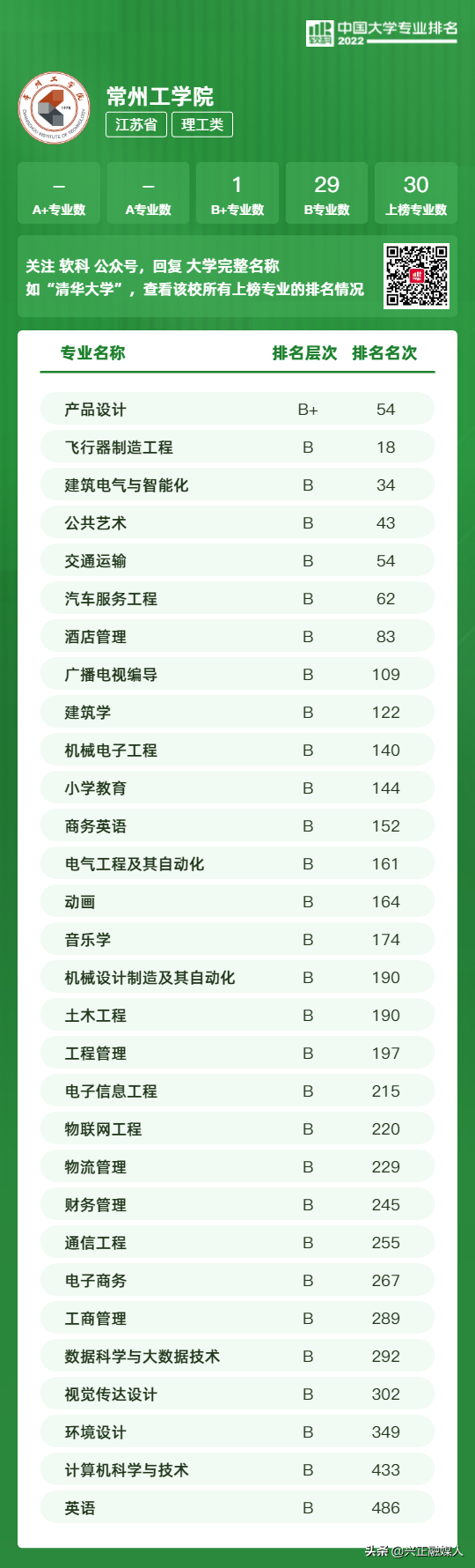 江苏本科学校有哪些学校，2021年江苏有哪些本科大学及分数线,附具体名单（<最新2022年高校专业排行榜>）