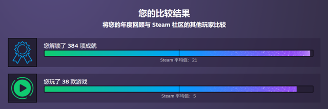 steam离线模式，steam怎么进入离线模式（Steam也推出了年度总结报告）