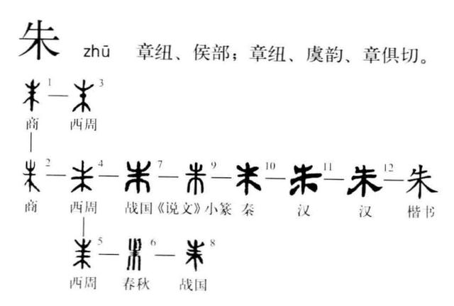 红加黄是什么颜色（表示颜色的一些字是怎么来的）