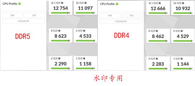 ddr5的主板可以用ddr4内存吗，ddr5的主板（代酷睿搭配）