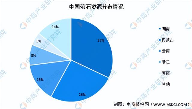 萤石是什么，萤石是什么东西（2022年中国萤石行业市场前景及投资研究报告）